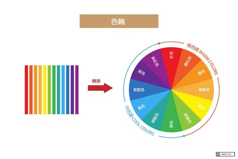 舒服顏色|設計配色完整攻略 